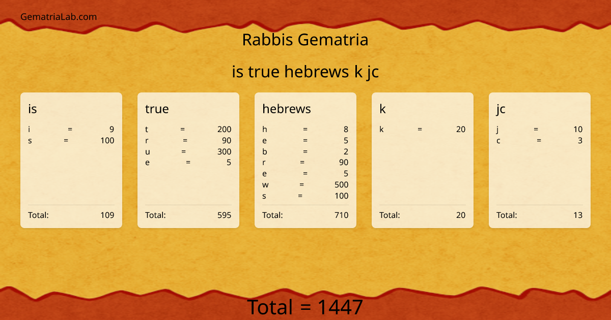 is true hebrews k jc in rabbis Gematria
